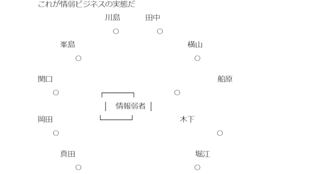 情報商材,詐欺