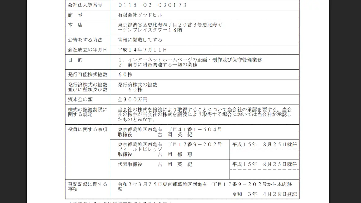 吉岡英紀,有限会社グッドヒルの口コミ