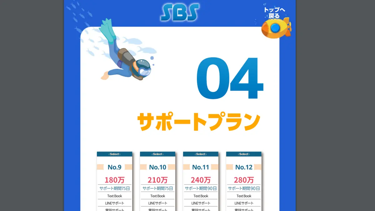 株式会社リメイク,sbs副業