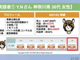 TreMODA株式会社 谷口真理