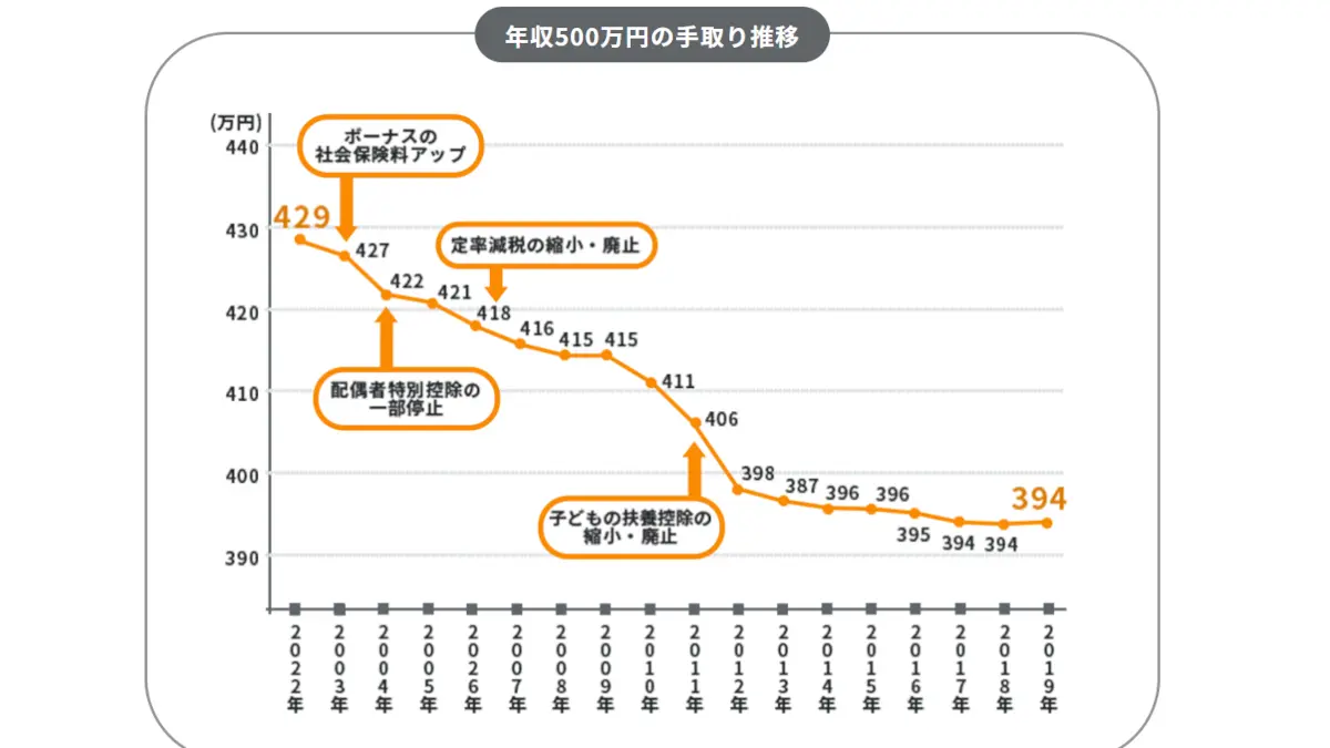 株式会社Laughtus,宮内健治の口コミ