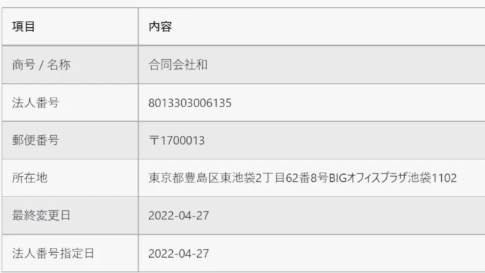 合同会社和,山下大貴,評判