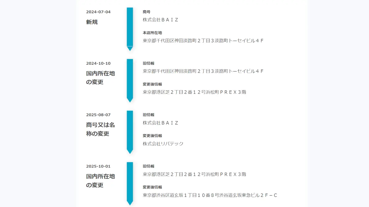 山本蓮也(株式会社リバテック)の口コミ