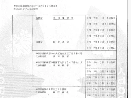 秋野直哉が怪しいという口コミと評判 秋野直哉の口コミと評判