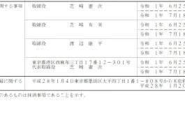 芝﨑憲次の株式会社SKY・パートナーズの口コミ