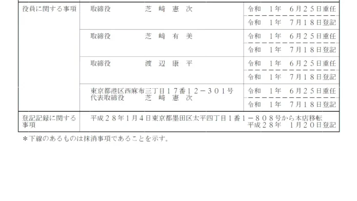 芝﨑憲次の株式会社SKY・パートナーズの口コミ