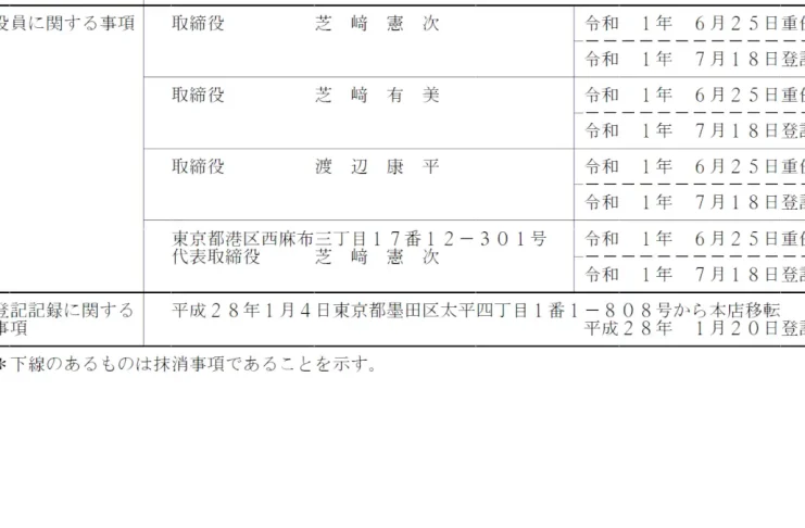 芝﨑憲次の株式会社SKY・パートナーズの口コミ