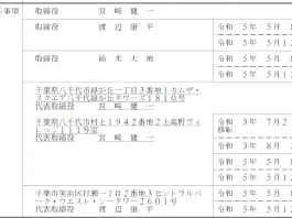 宮崎健一(株式会社ZYNAS)の口コミ
