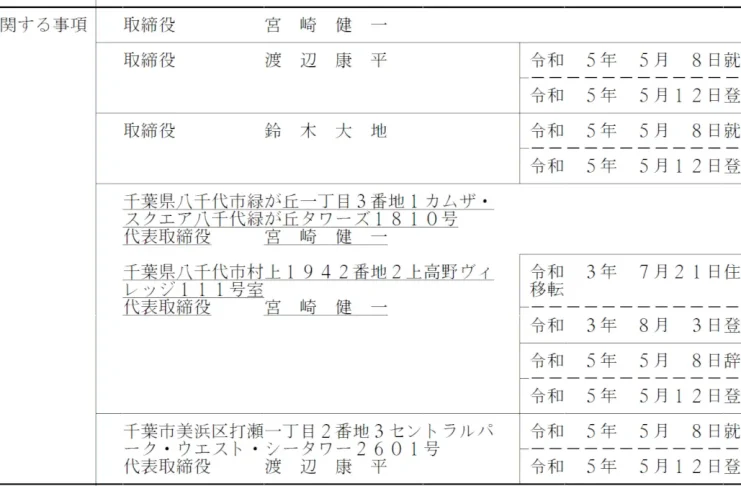 宮崎健一(株式会社ZYNAS)の口コミ